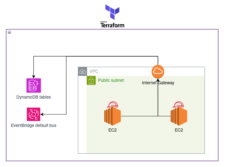 aws_infra